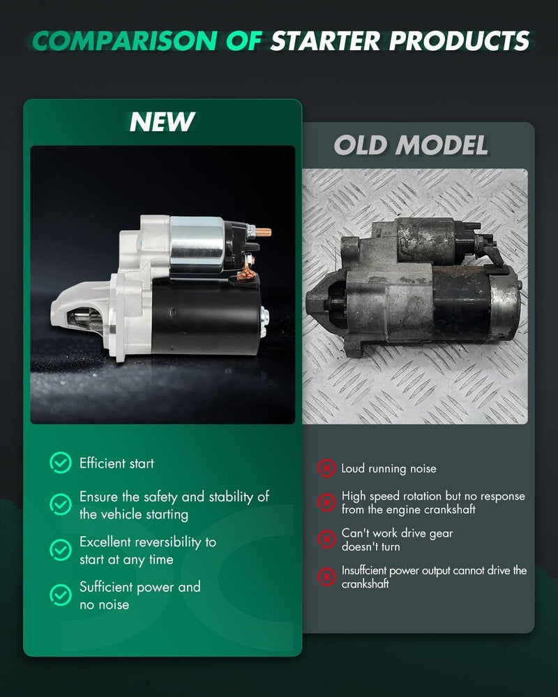 SCITOO Starter Motor 30829 33206 30827 for BMW - China 318i 2010-2012 All AT 2WD 2.0L N46B20E Non-Turbo for BMW - China 320i 2010-2012 2.0L for BMW 2.0L PMGR 12V 1.2kW CW 9 Tooth - Image 3